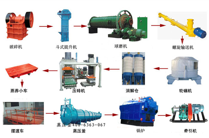 粉煤灰磚生產線